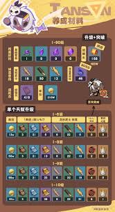 原神伊安珊怎么培养