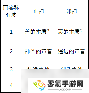 《苏丹的游戏》心灵之战结果一览