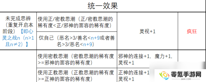 《苏丹的游戏》心灵之战结果一览