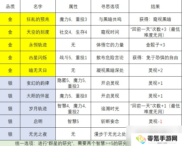 《苏丹的游戏》无限sl方法介绍