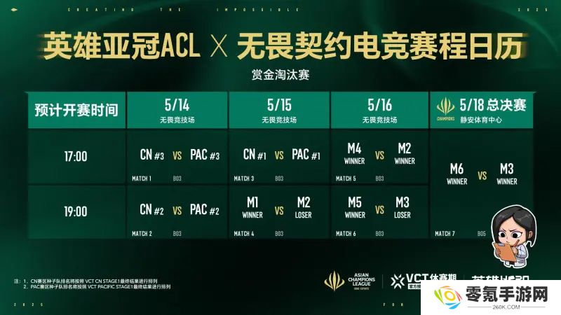 2025英雄亚冠ACL×无畏契约电竞 赏金淘汰赛赛程赛制指南