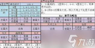 想不想修真天界特产收益揭秘,修真攻略分享