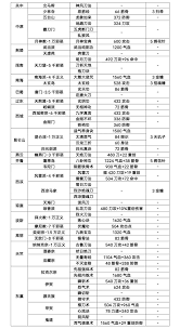 这就是江湖如何进阶