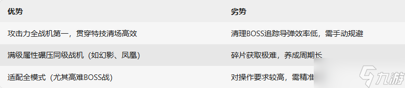《雷霆战机集结》?神魔异形战机详析,战机介绍必备知识