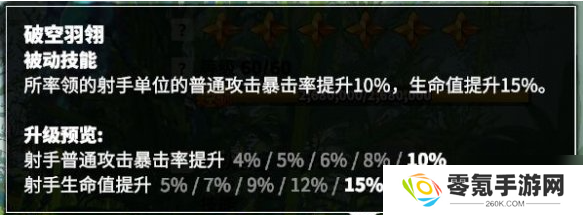 万龙觉醒森尼因多技能怎么加-森尼因多技能加点顺序推荐