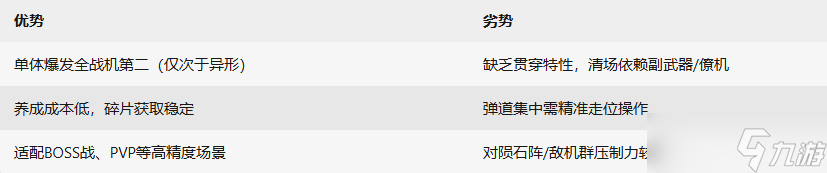 《雷霆战机集结》?幻影套战机介绍
