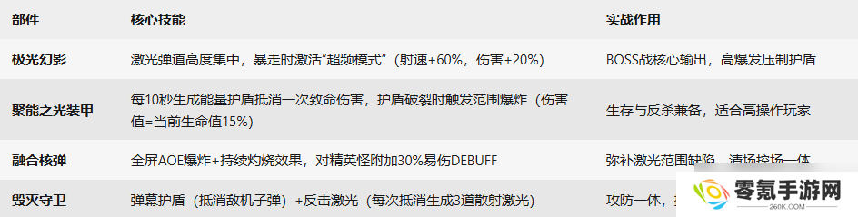 《雷霆战机集结》幻影套战机解析,助力玩家了解战机详情