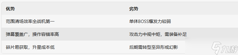 《雷霆战机集结》凤凰战机全解析,你知道几种？