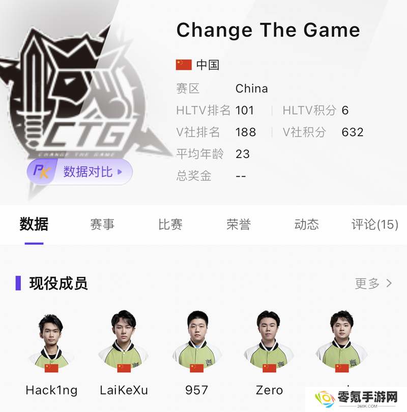 XPL战队巡礼 | CNCS人才储备库，无法忽视的顶级枪男们！