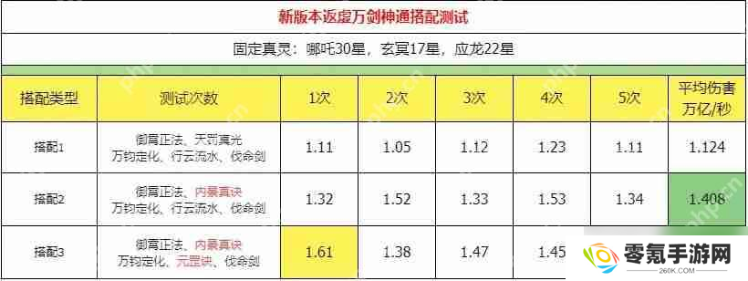 主宰世界万剑搭配推荐