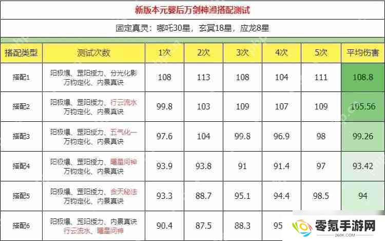 主宰世界万剑搭配推荐