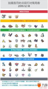 剑与盾顶级阵容排行分享,阵容搭配知识