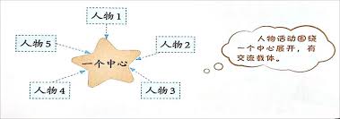 吃葡萄时一边扒开小括号