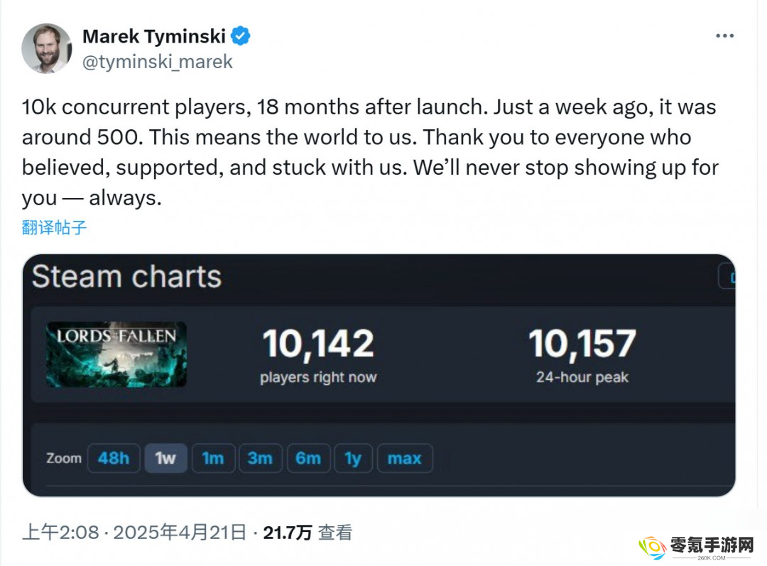 《堕落之主》大更新后 Steam在线数据超之前20倍