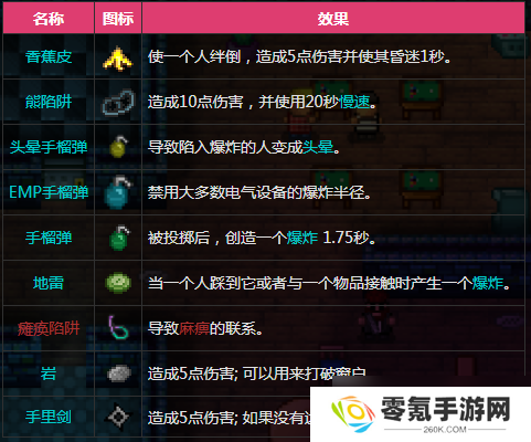 《迷城陆区》全成就达成指南,含解锁要点