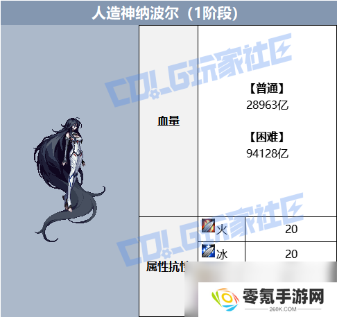 DNF人造神攻坚战1阶段打法,人造神纳波尔攻略