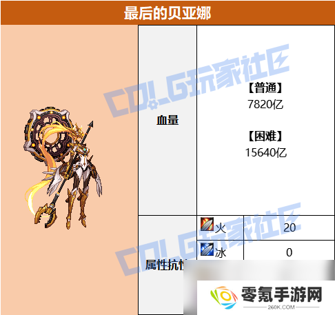 DNF人造神攻坚战贝亚娜打法, 详细攻略来了！