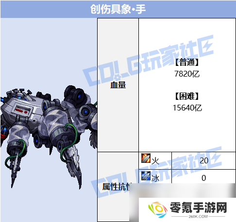 DNF人造神攻坚战创伤具象手打法攻略,助你轻松过关