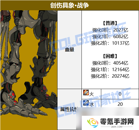 DNF人造神攻坚战创伤具象战争打法攻略,助你轻松通关