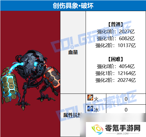 DNF人造神攻坚战创伤具象破坏打法攻略,助力通关技巧分享