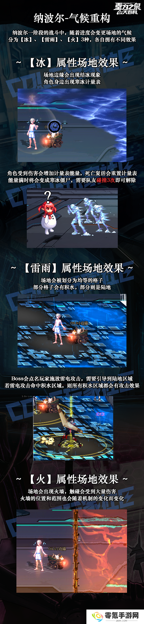 DNF人造神攻坚战人造神纳波尔1阶段怎么打