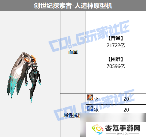 DNF人造神攻坚战中人造神原型机打法攻略,助你轻松应对