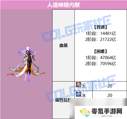 DNF人造神攻坚战 娅内默打法攻略,助你轻松通关