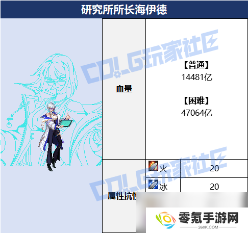 DNF人造神攻坚战海伊德打法攻略,助力玩家通关
