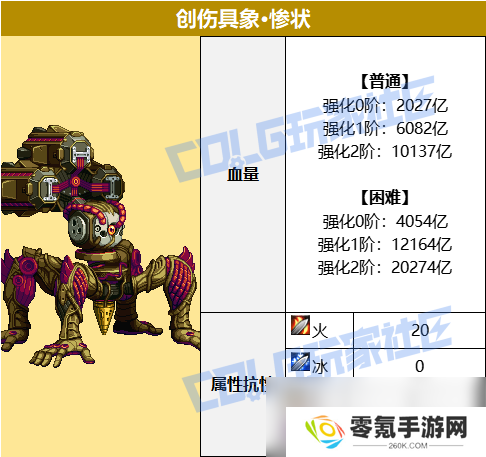 DNF人造神攻坚战创伤具象打法攻略,揭秘惨状应对技巧