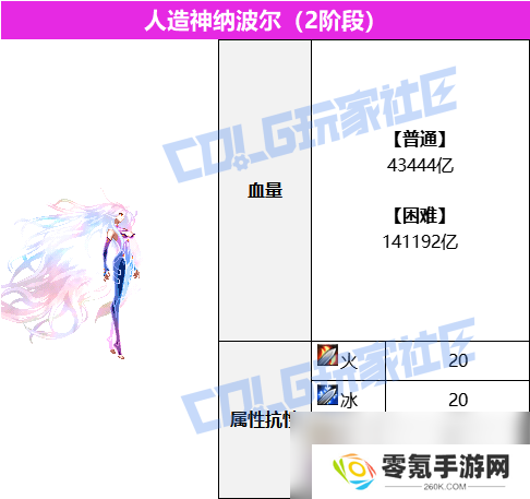 DNF人造神攻坚战2阶段攻略,纳波尔怎么打