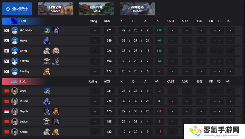 【英雄亚冠ACL】DRX 2-0 BLG，赏金淘汰赛半决赛