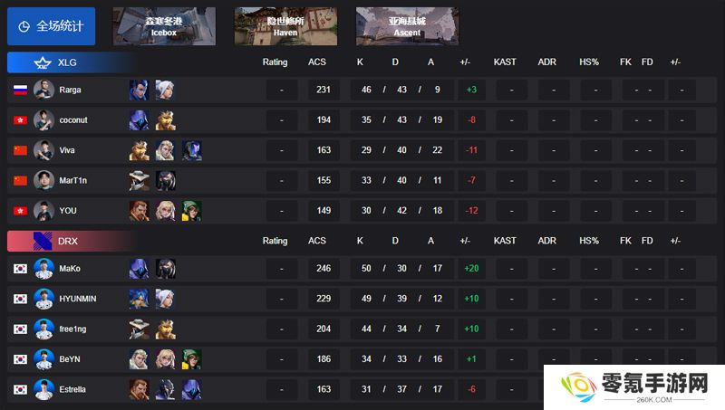 【英雄亚冠ACL】XLG 1-2 DRX，赏金淘汰赛败决