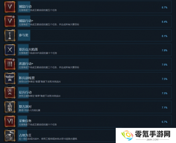 《风暴崛起》全成就一览