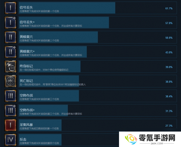 《风暴崛起》全成就一览