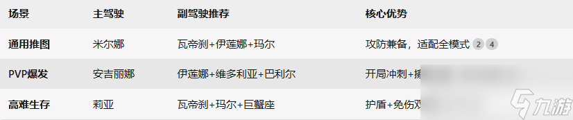 《雷霆战机：集结》驾驶员选择推荐