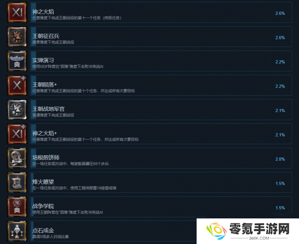 《风暴崛起》全成就一览