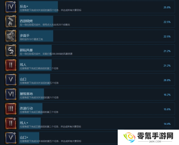 《风暴崛起》全成就一览