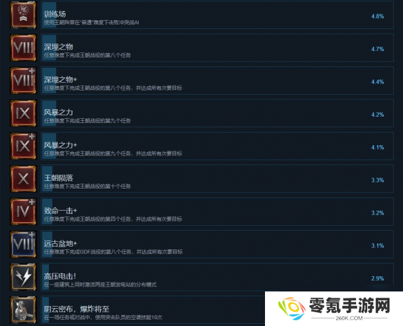 《风暴崛起》全成就一览