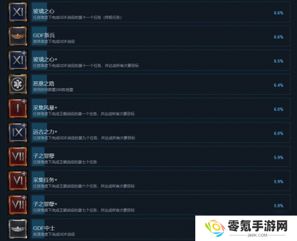 《风暴崛起》全成就一览