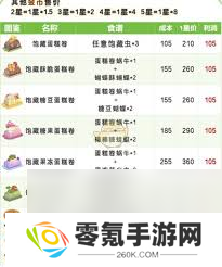 心动小镇春野令新食谱都有啥