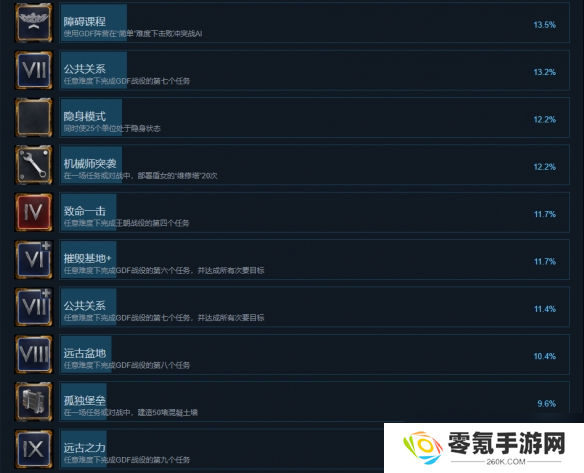《风暴崛起》全成就一览