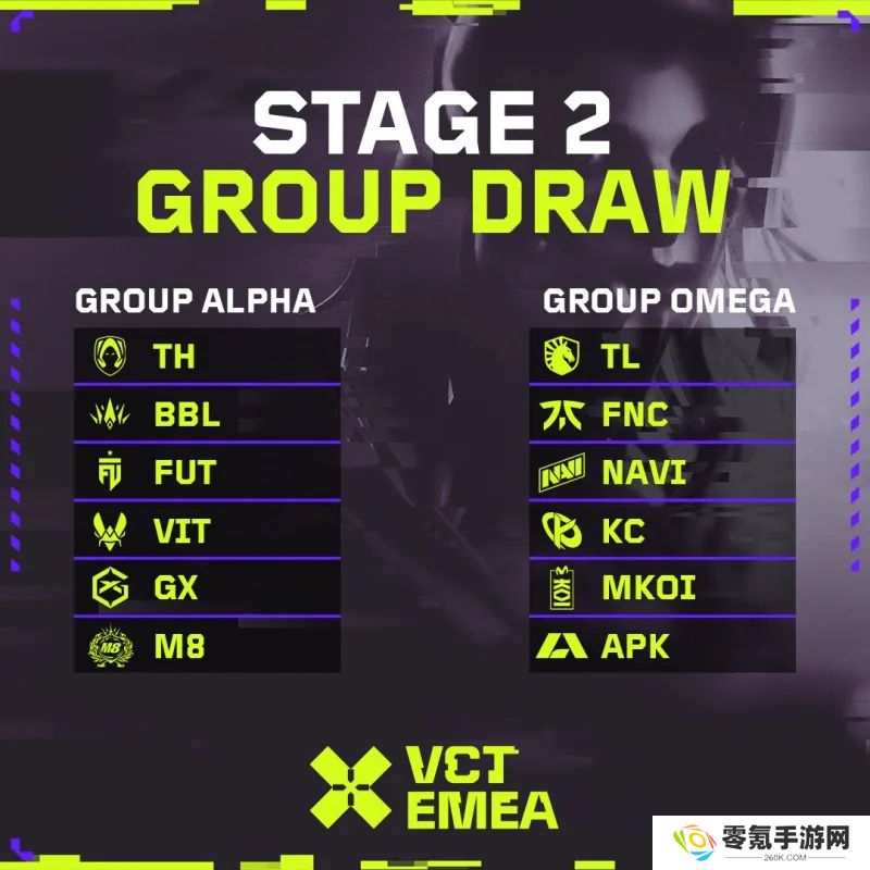 EMEA第二赛段分组：TH与VIT位于A组，FNC与TL同组