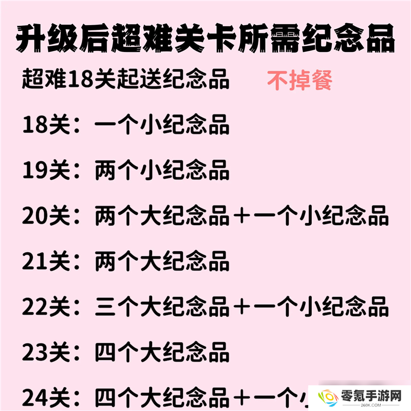 球球旅行记伦敦超难攻略