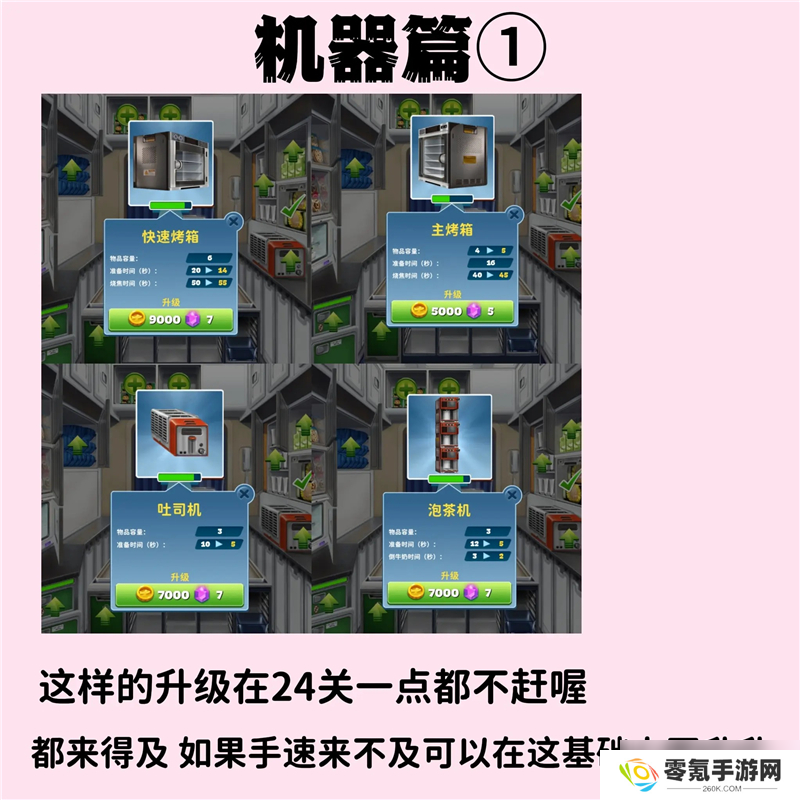 球球旅行记伦敦超难攻略
