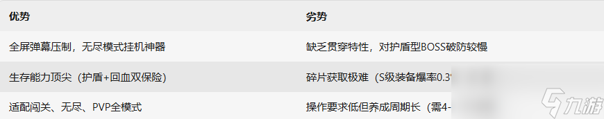 《雷霆战机：集结》曙光套战机介绍