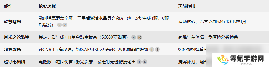 《雷霆战机：集结》曙光套战机介绍