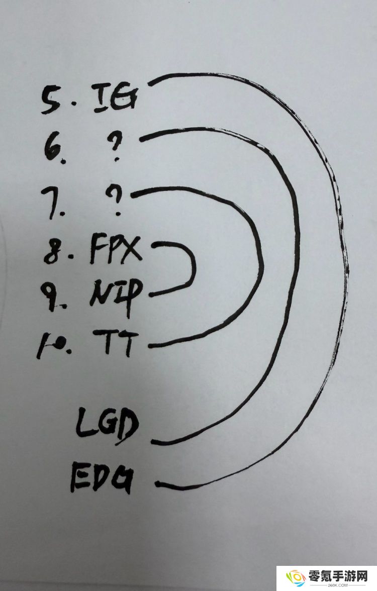 王多多：WE与WBG胜负会影响排名，谁赢谁战LGD，谁输谁打TT