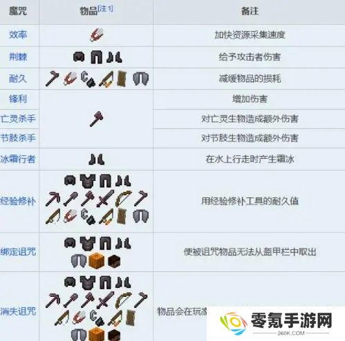 我的世界附魔属性大全 我的世界附魔属性大全及技巧介绍