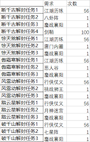 这就是江湖二阶神兵打磨法,打磨技巧大揭秘
