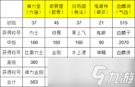 这就是江湖二阶神兵如何打磨